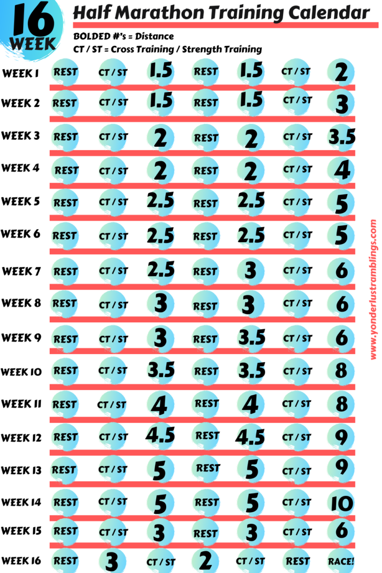16 Week Half Marathon Training Schedule for Beginners