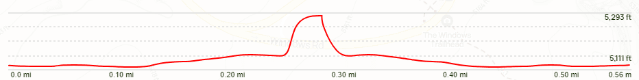 Double Arch Trail Elevation Chart