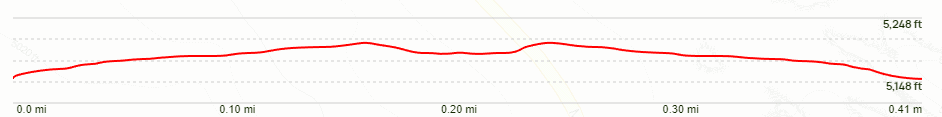 Skyline Arch Trail Elevation Chart