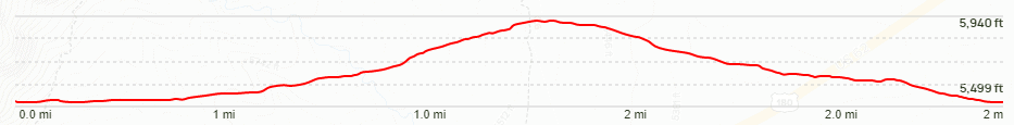 Smith Spring and Manzanita Spring Trail Elevation Chart