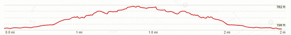 Diamond Head Trail Elevation Chart