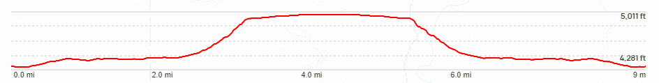 Black Mesa Elevation Chart