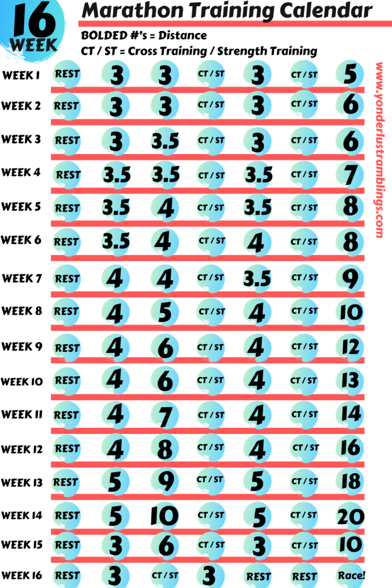 16 Week Marathon Training Plan for Beginners
