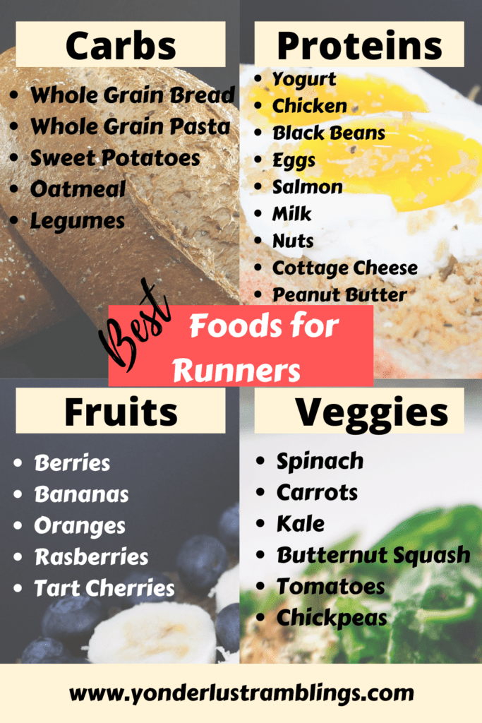 The categories of a runners diet
