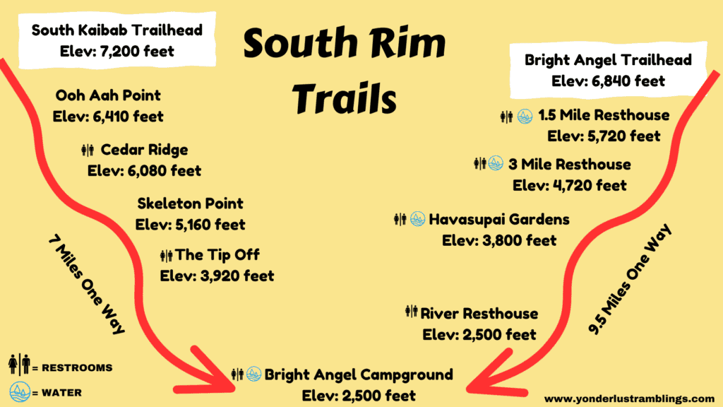South Kaibab Trail vs Bright Angel Trail
