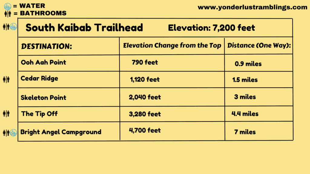 South Kaibab Trail overview
