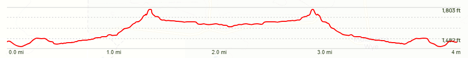 Charons Garden Trail Elevation Chart