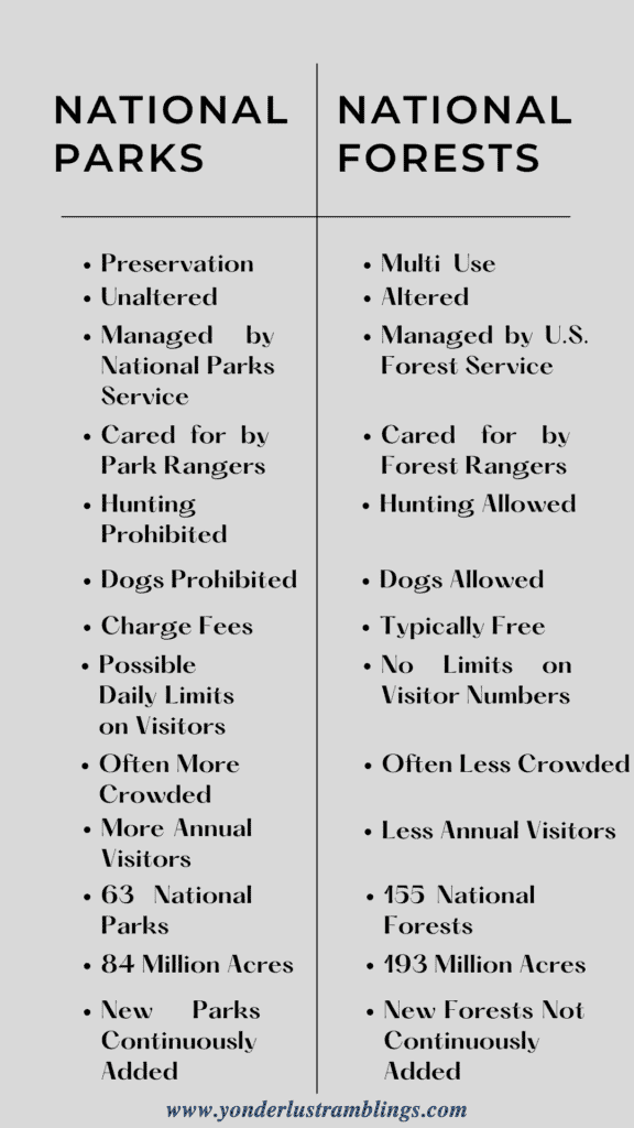 National Parks vs National Forests