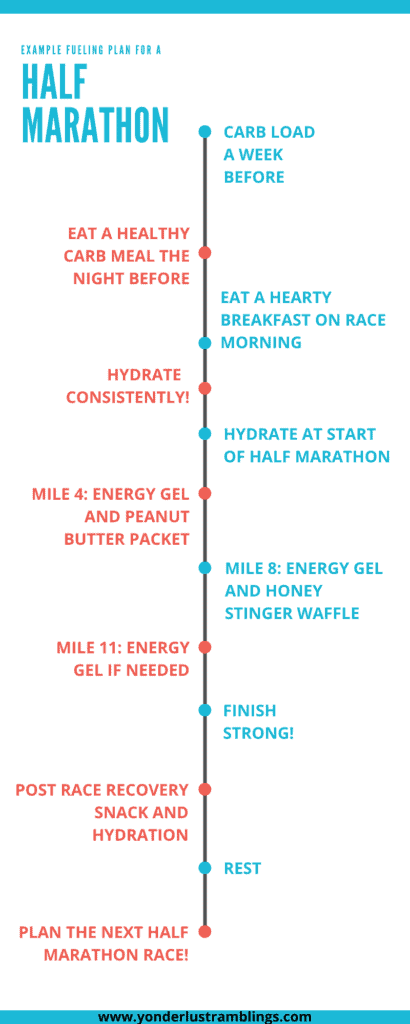 What to eat during a half marathon