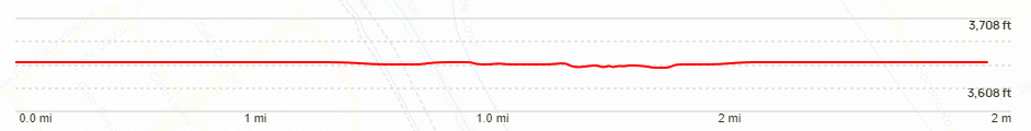 Rio Bosque Loop Elevation Chart