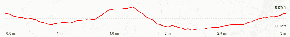 Schaeffer Shuffle Trail Elevation Chart