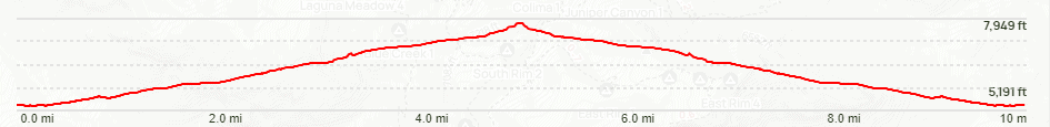 Emory Peak Elevation Chart