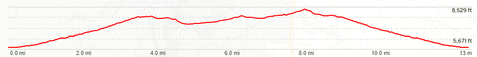 The Tejas Trail to the Bowl and Hunter Peak Elevation Chart