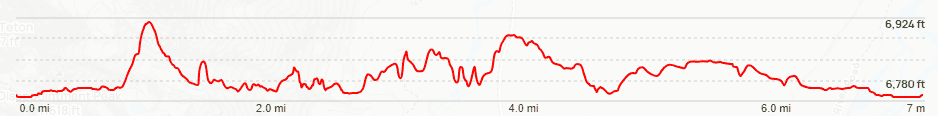 Jenny Lake Trail Elevation Chart