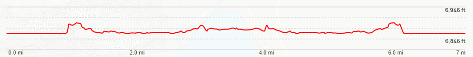 Leigh Lake Trail Elevation Chart