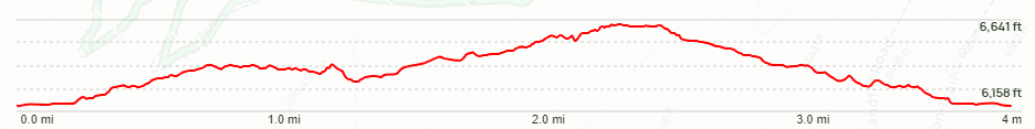 Sand Canyon/Roundup/Red Rock Canyon Trails Elevation Chart