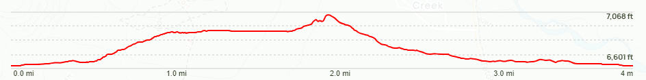 Taggart Lake Trail Elevation Chart