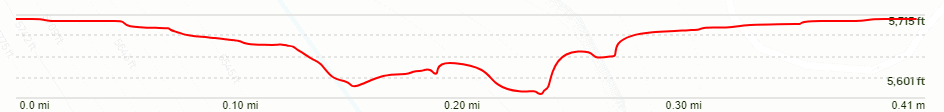 Upper Mesa Falls Boardwalk Trail Elevation Chart