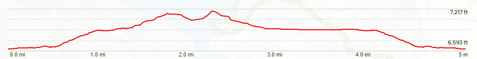 Bradley Lake Trail Elevation Chart
