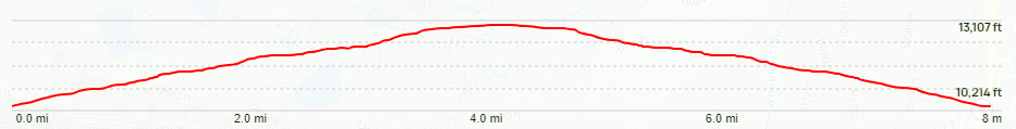 Crystal Lake Trail Elevation Chart