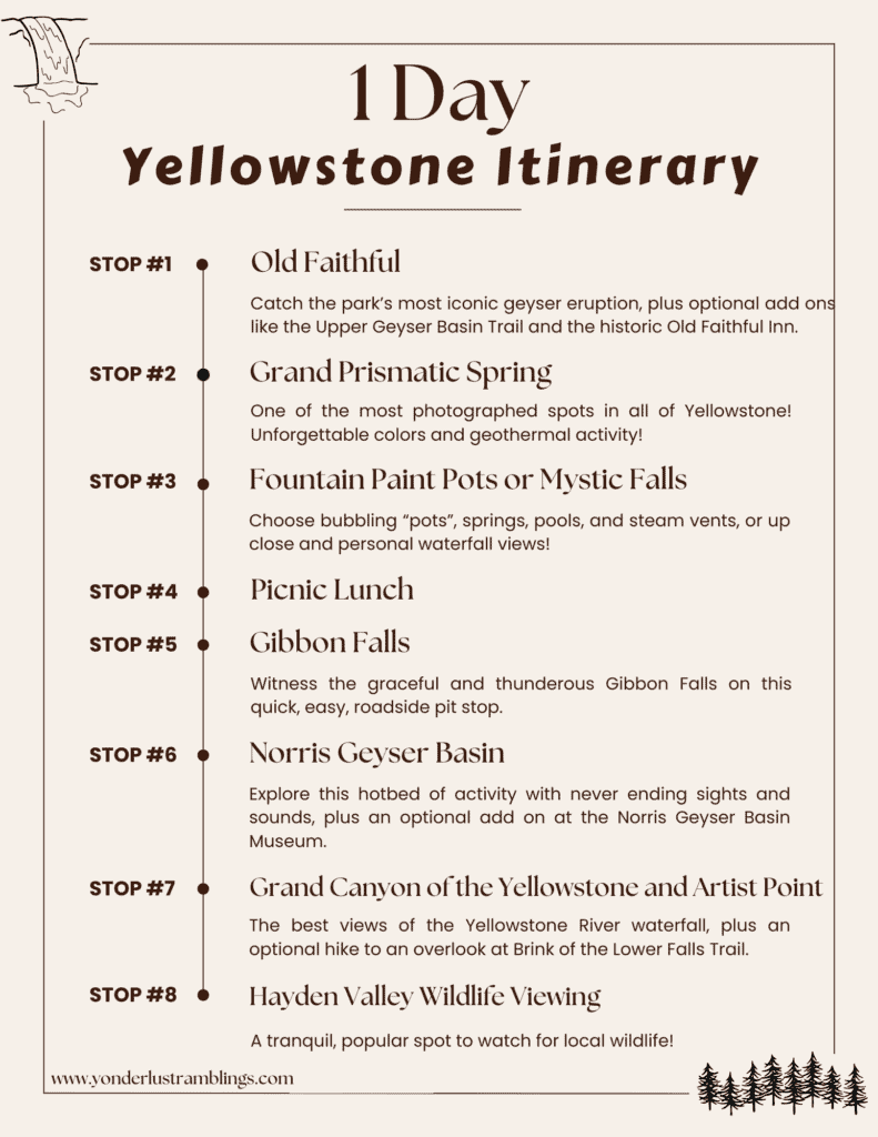 The best 1 day Yellowstone itinerary