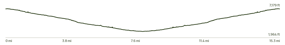 Bright Angel Trail Elevation Chart