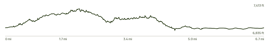 Grindstone Lake Loop Trail Elevation Chart