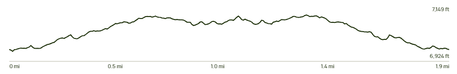 Grindstone Lake Elevation Chart