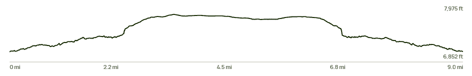 Grindstone Mesa Trail Elevation Chart