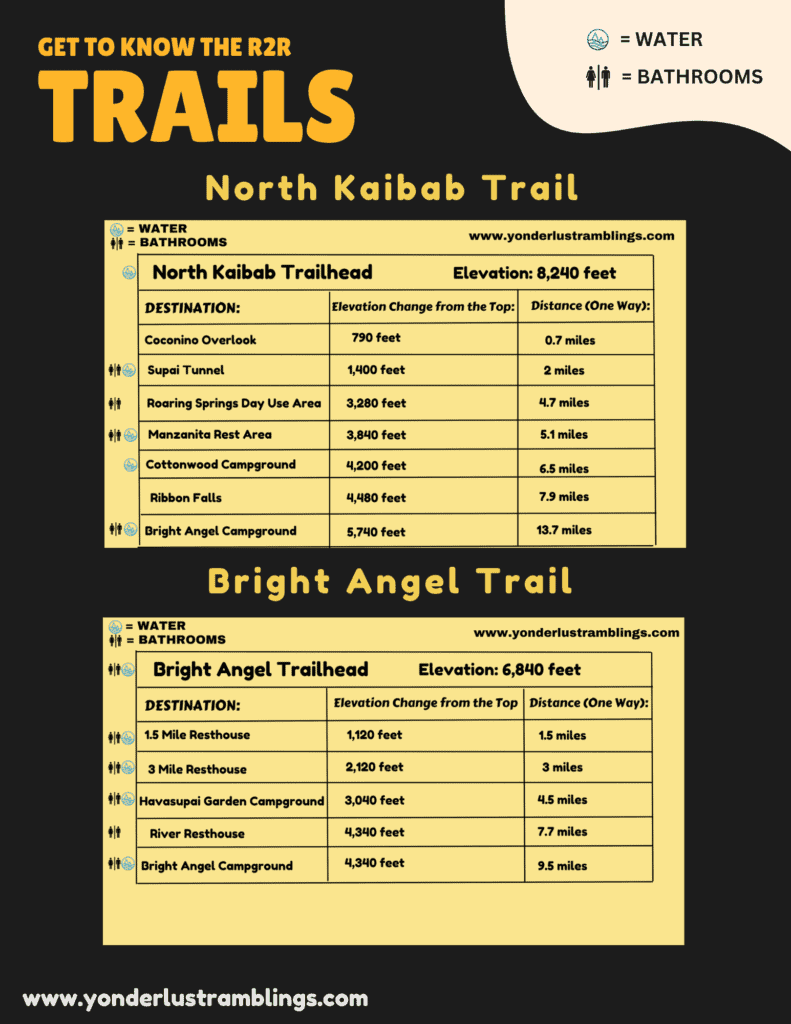 North Kaibab Trail and Bright Angel Trail Overview