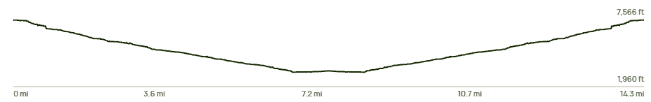 South Kaibab Trail Elevation Chart