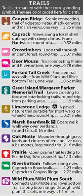 Hiking Trails at the Fort Worth Nature Center