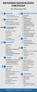 Backpacking For Beginners Step by Step Guide