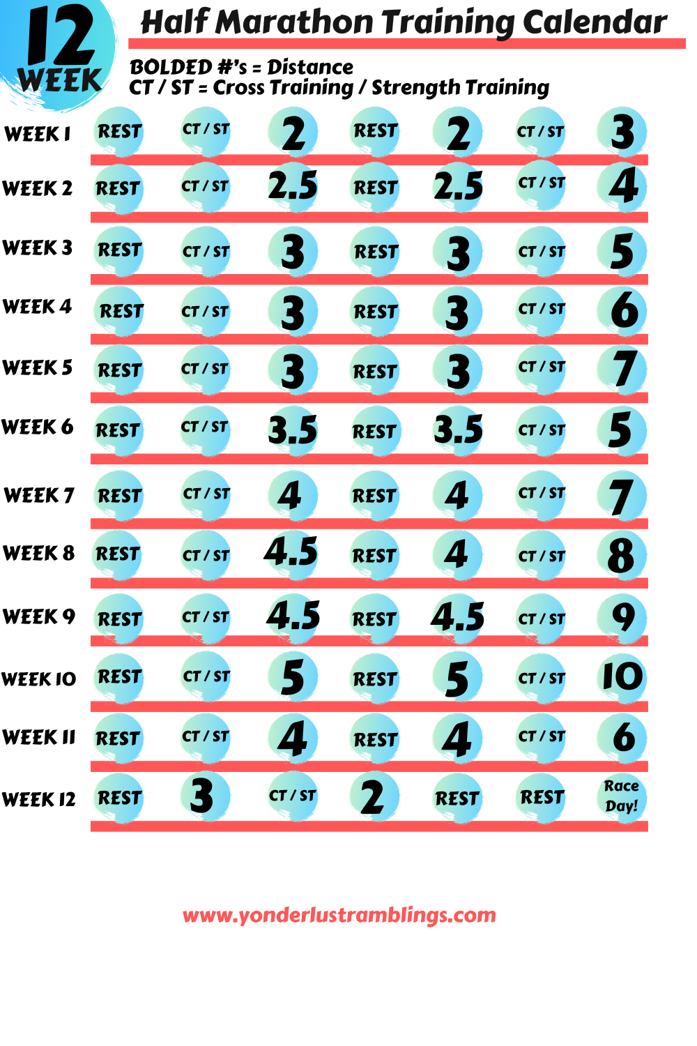 12 Week Half Marathon Training Plan for Beginners