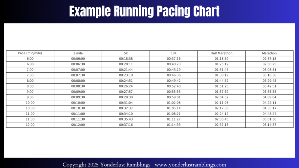Running pace chart for all race distances